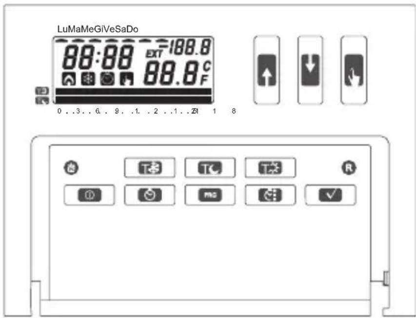 LuMaMeGiVeSaDo 88:88 EXT 100.8 88.8°C F 0 . .3 . . 6 . 9 . .1 . . 2 . .1 . . ZI 1 8