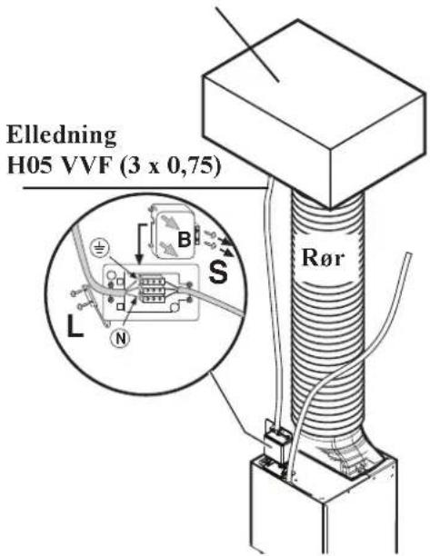ELECTROLUX EFCR942 - Elektrisk tilslutning af den eksterne motor - 1