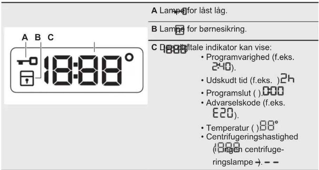 ELECTROLUX EW6T4226B2 - Display - 1