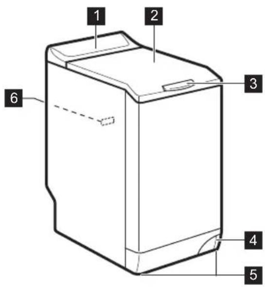 1 2 3 4 5 6