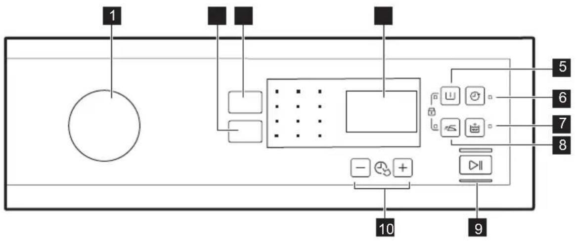 ELECTROLUX EW2F3048R6 - Beskrivelse af betjeningsprogram - 1