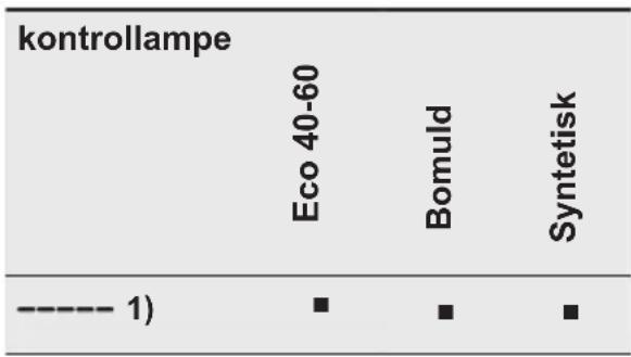 ELECTROLUX EW7T6336G4 - Time Manager - 1