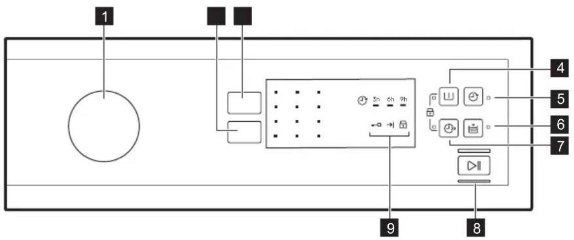 ELECTROLUX EW2F2027R1 - BESKRIVELSE AF BETJENINGSPROGRAM - 1