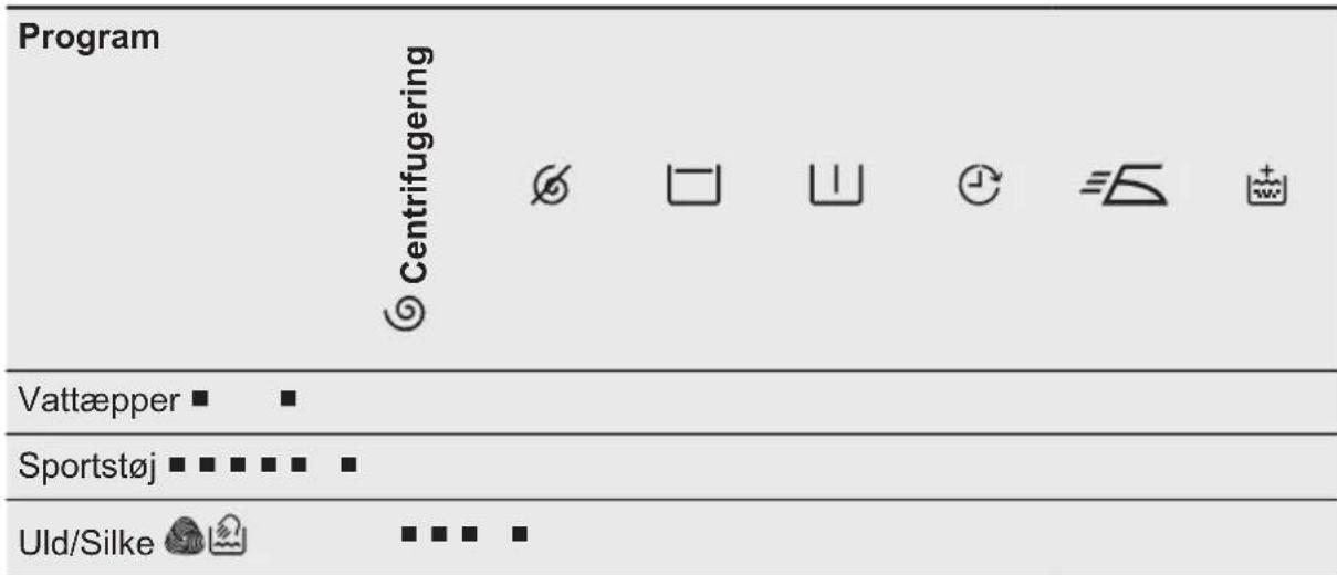 ELECTROLUX EW2F3067R4 - Flersprogede mærkater - 4