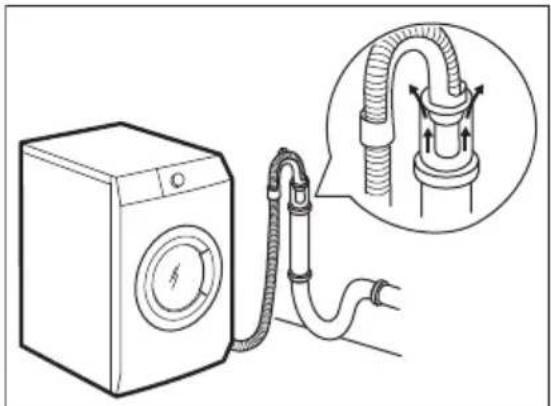 ELECTROLUX EW2F3067R4 - Udtømning af vand - 3
