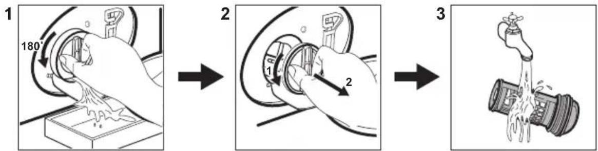 ELECTROLUX EW6F6448Q1 - Rengøring af afløbspumpefilteret - 1