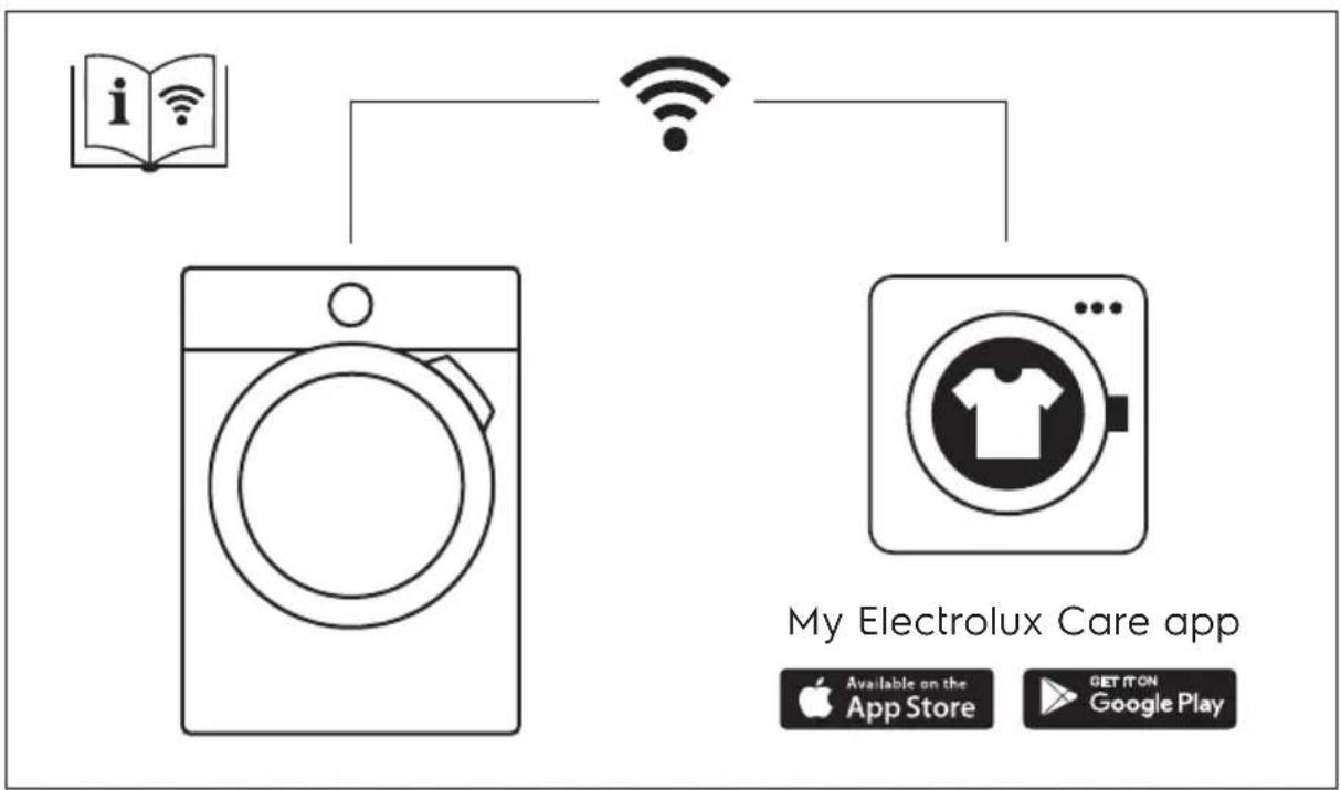 ELECTROLUX EW6F6448Q1 - INDHOLDSFORTEGNELSE - 1