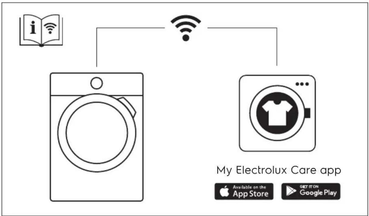 ELECTROLUX EW6F6448Q1 - MILJ∅HENSYN - 2
