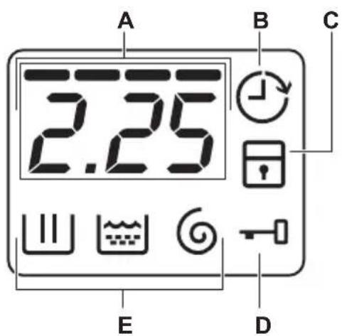 ELECTROLUX EW2F3047R3 - Display - 1