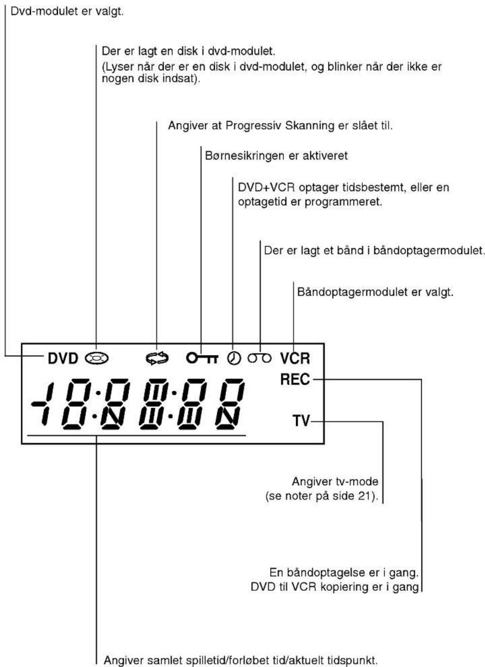 LG V9700 - Display - 1