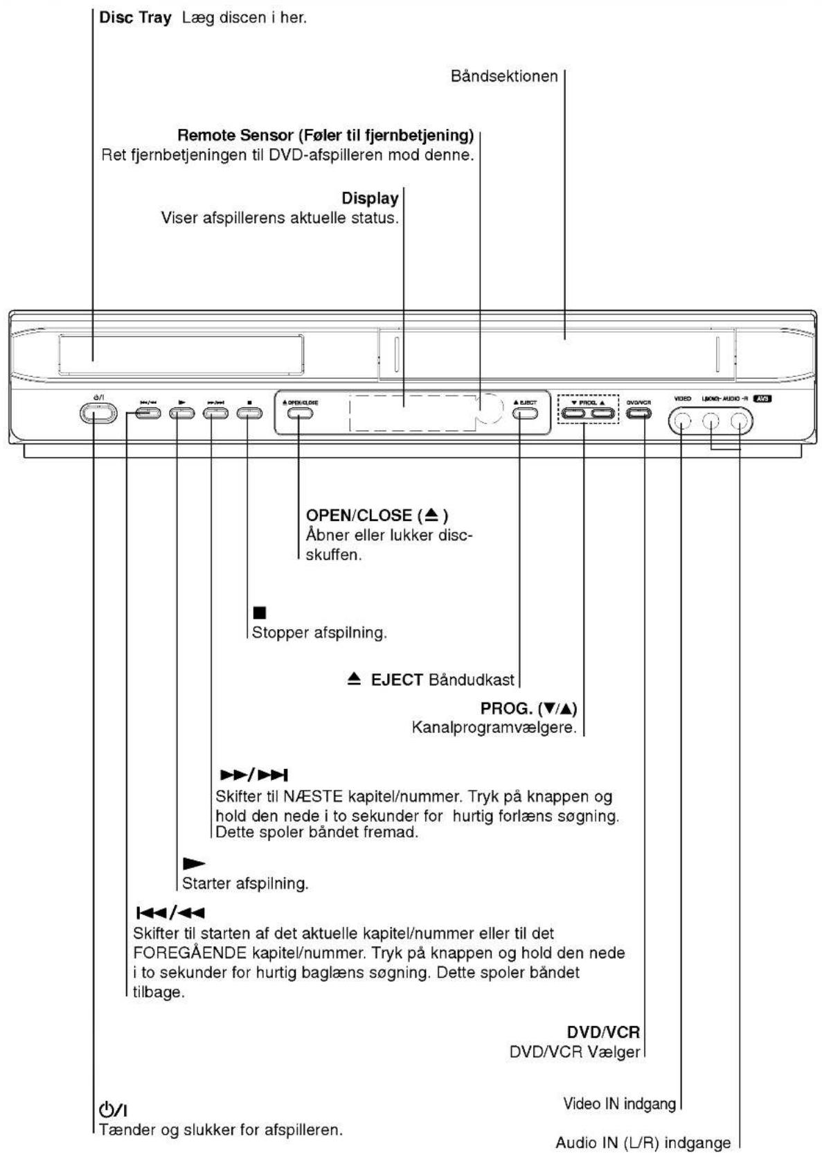 LG V9700 - Frontpanel - 1