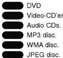 LG V9700 - Angående disc-symbolerne for instruktioner - 1