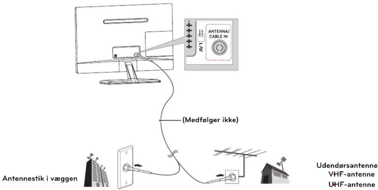 Antennestik i væggen (AV1) ANTENNA/ CABLE IN (Medfølger ikke) Udendørsantenne VHF-antenne UHF-antenne