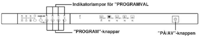Indikatorlampor för "PROGRAMVAL" "PROGRAM"-knappar "PÅ/AV"-knappen