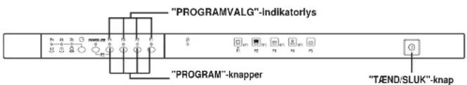 "PROGRAMVALG"-Indikatorlys "PROGRAM"-knapper "TÄEND/SLUK"-knap