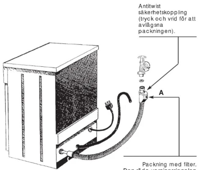 Antitwist säkerhetskoppling (tryck och vrid för att avlägsna packningen). A Packning med filter. Den röda varningssignalen