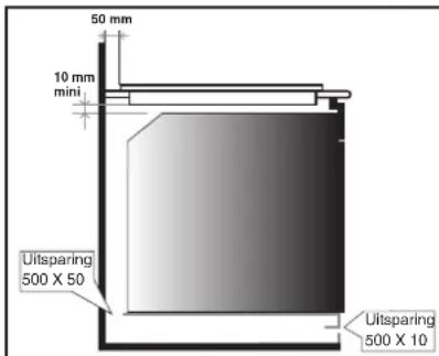 50 mm 10 mm mini Uitsparing 500 X 50 Uitsparing 500 X 10