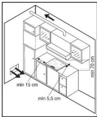 min 15 cm min 5.5 cm min 70 cm