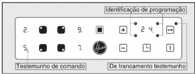 Identificação de programação 2. 9. + 2 4. 5. 7. - L 1 Testemunho de comando De trancamento testemunho