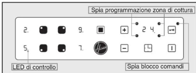 Spia programmazione zona di cottura 2. 9. + 2 4. 5. 7. - LED di controllo Spia blocco comandi