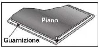Piano Guarnizione