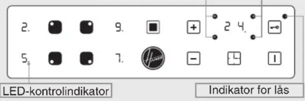 2. 9. + 2 4. 5. 7. - 1 LED-kontrolindikator Indikator for lås