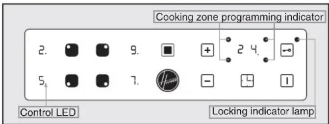 Cooking zone programming indicator 2. 9. + 2 4. 5. 7. - 1 Control LED Locking indicator lamp