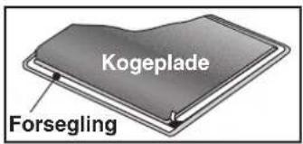 Kogeplade Forsegling