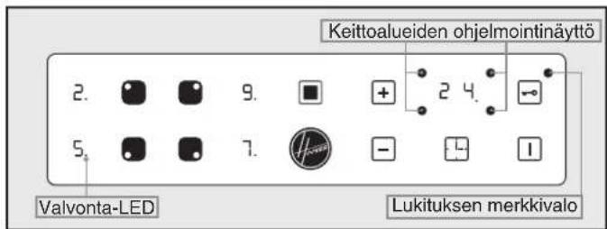 Keittoalueiden ohjelmointinäyttö 2. 9. + 2 4. 5. 7. - 1 Valvonta-LED Lukituksen merkkivalo
