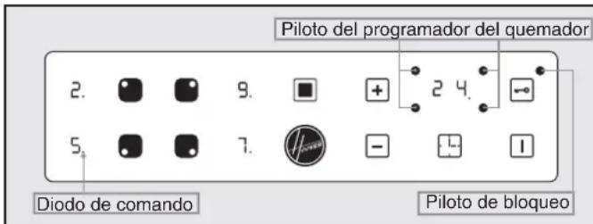 Piloto del programador del quemador 2. 9. + 2 4. 5 7. - 1 Diodo de comando Piloto de bloqueo