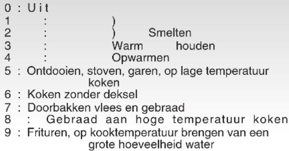 0 : Uit 1 : } Smelten 2 : Warm houden 3 : Opwarmen 4 : Ontdooien, stoven, garen, op lage temperatuur koken 5 : Koken zonder deksel 6 : Doorbakken vlees en gebraad 7 : Gebraad aan hoge temperatuur koken 8 : Frituren, op kooktemperatuur brengen van een grote hoeveelheid water