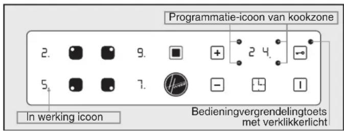Programmatie-icon van kookzone 2. 9. + 2 4. 5. 7. - 1 In werking icon Bedieningvergrendelingtoets met verklikkerlicht