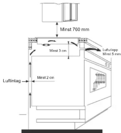 Minst 760 mm Minst 3 cm Luftinlag Minst 2 cm Luftinlag Luftinapp Minst 5 mm