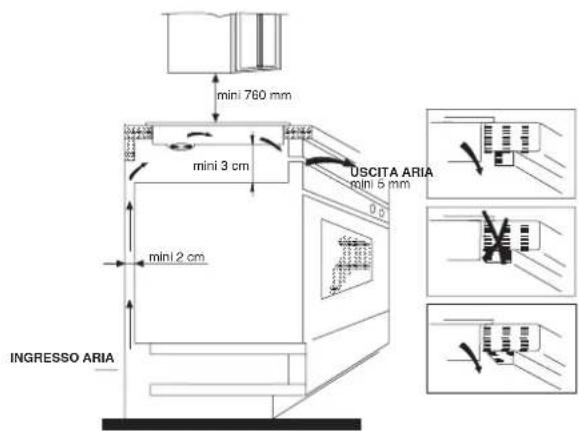 HOOVER HPI44PW - Assicurarsi che il vetro sia protetto. - 2