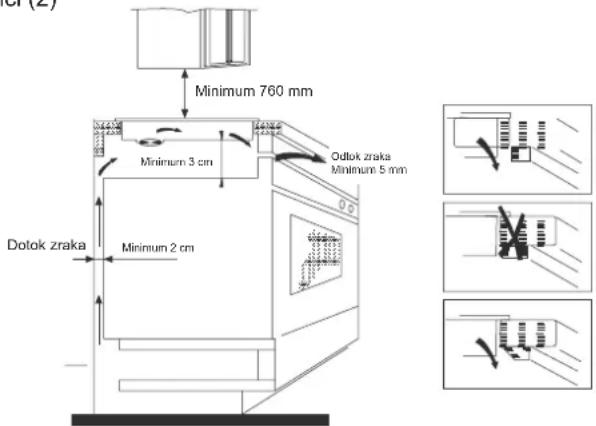 Minimum 760 mm Minimum 3 cm Odotok zraka Minimum 5 mm Dotok zraka Minimum 2 cm