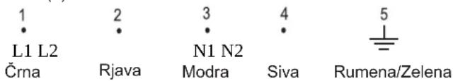 1 L1 L2 Črna 2 Rjava 3 N1 N2 Modra 4 Siva 5 Rumena/Zelena