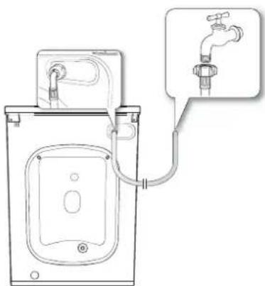 SAMSUNG WF0602NX - Connecting the water supply hose - 1