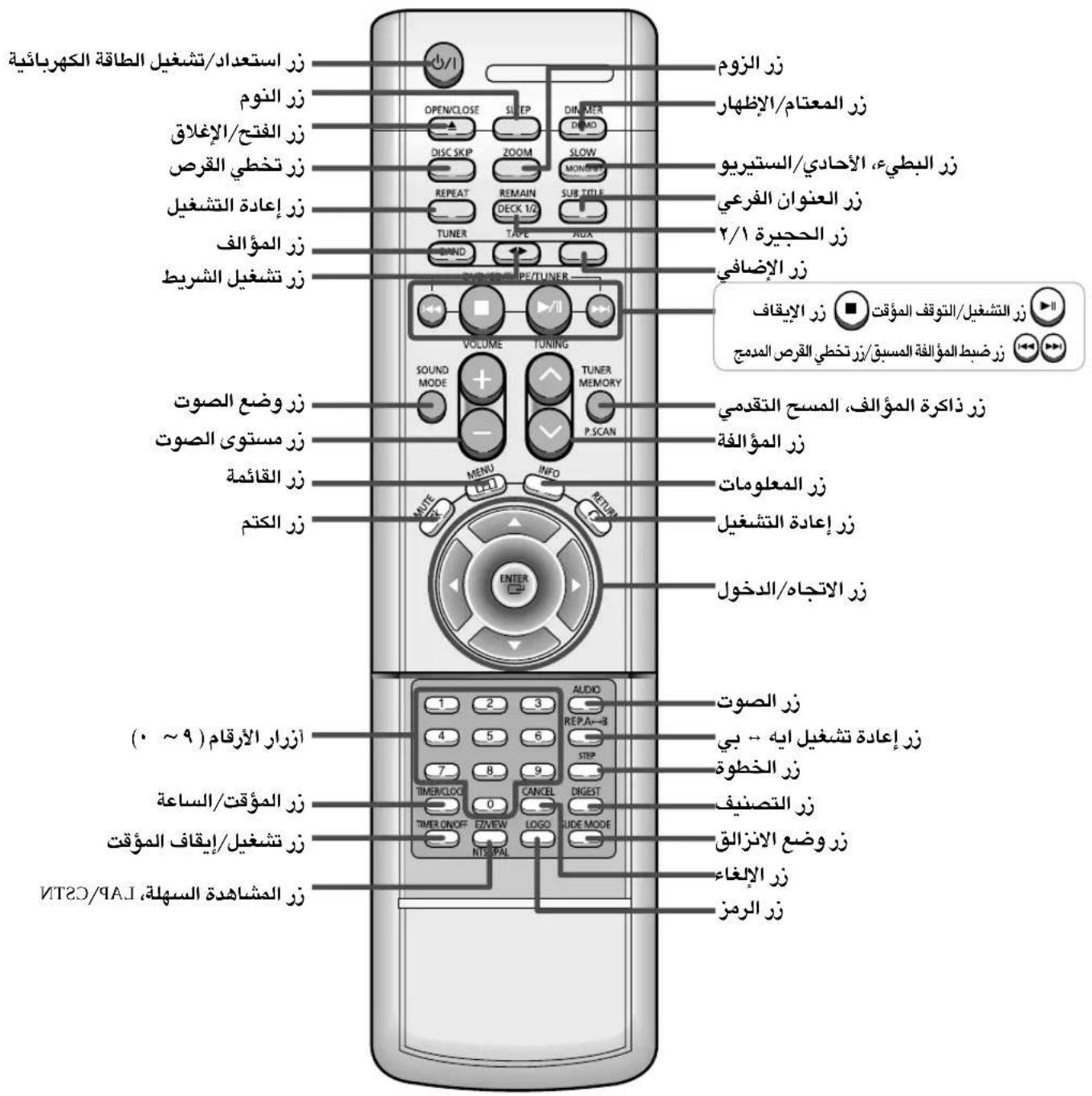 SAMSUNG MAX-DJ650 - الملحقات والتوابع - 7