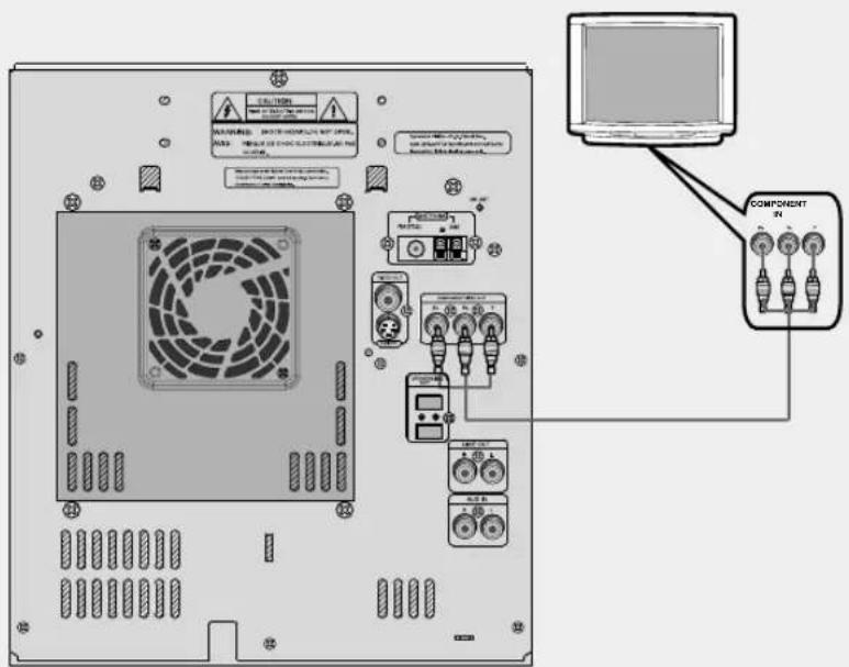 SAMSUNG MAX-DJ650 - التوصل إلى التلفزيون - 2