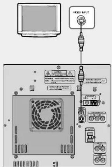 SAMSUNG MAX-DJ650 - التوصل إلى التلفزيون - 2