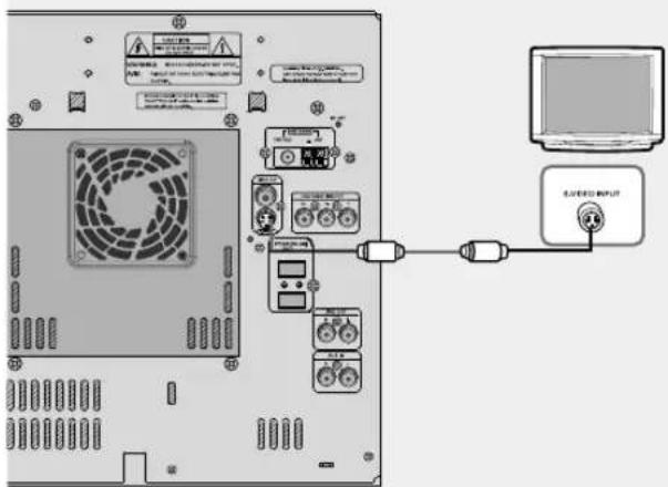 SAMSUNG MAX-DJ650 - التوصل إلى التلفزيون - 3