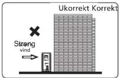 Ukorrekt Korrekt Strong vind