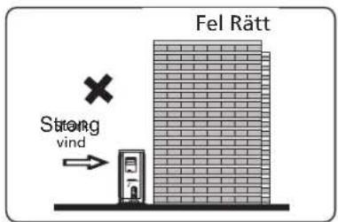Fel Rätt Strong vind
