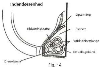 Indendørsenhed Tiblutningskabel Dreenslange Opsamling Rorrum Forbindelsesslange Emballageband Fig. 14