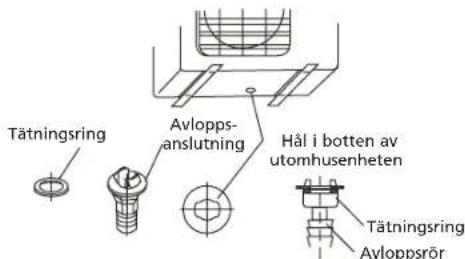 Tätningsring Avloppslutning Hål i botten av utomhusenheten Tätningsring Avloppsrör