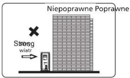 Niepoprawne Poprawne Strong wiatr