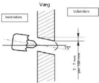 Væg Indendors Udendors 75° 5 - 7 mm per 100 mm