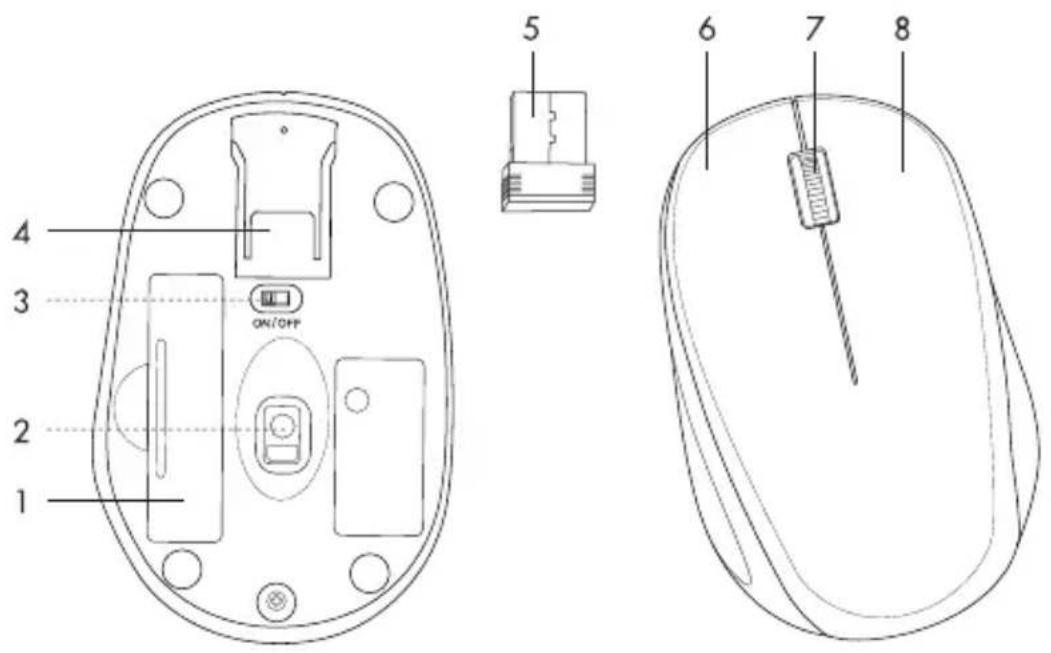 Watson M 930/1 - BEDIENELEMENTE - 1