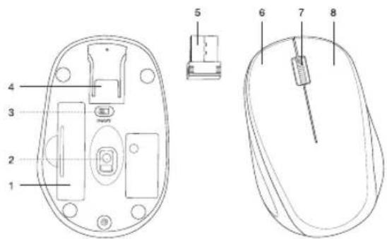 Watson M 540/1 - BEDIENELEMENTE - 1