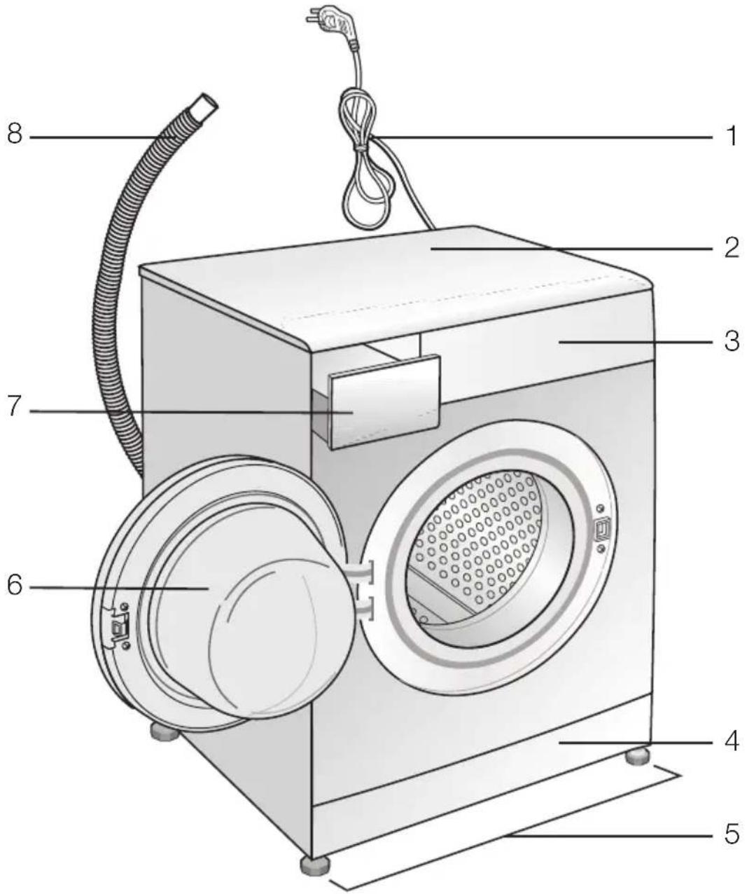 GRUNDIG GWN 36432 - Überblick - 1